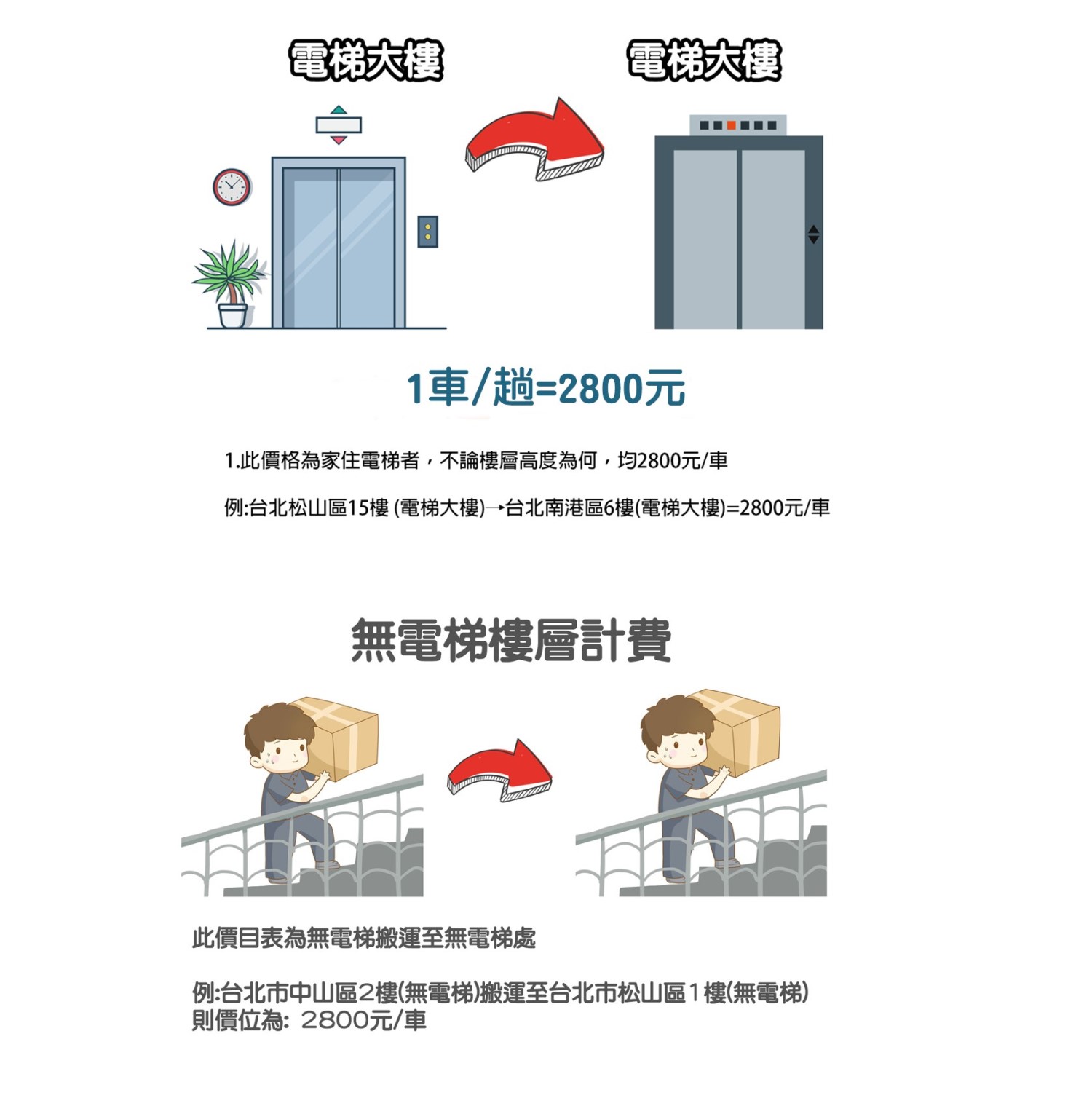 搬家收費價目表