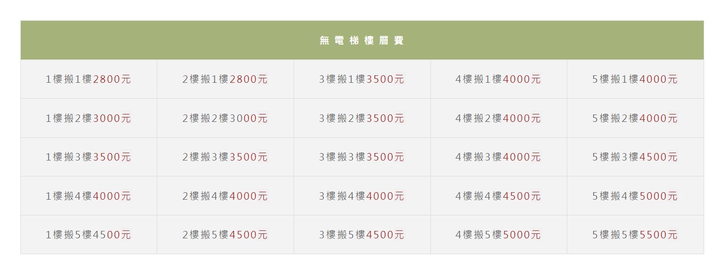 搬家收費價目表
